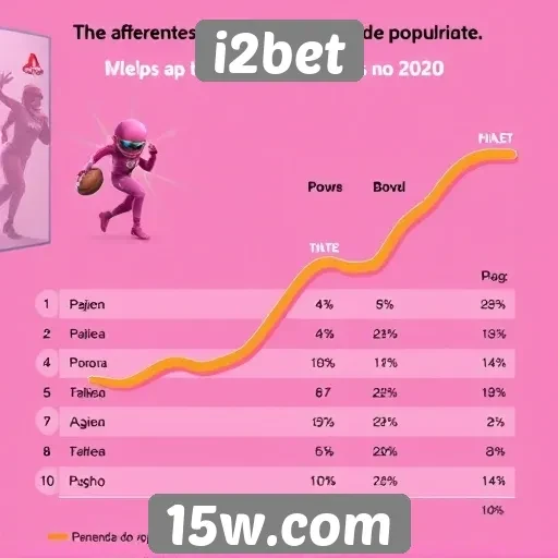 Tendências de popularidade dos jogos no i2bet